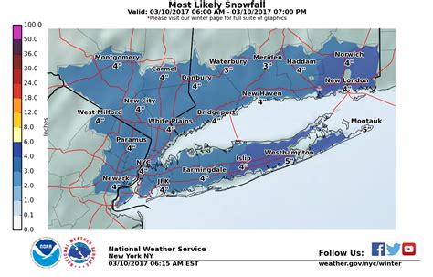As of 1108 pm EDT. . Hour by hour weather new york
